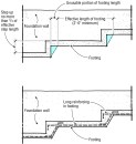 The rise of a stepped footing should not exceed 2 ft., and the footing should run at least 2 ft. horizontally between steps (at top). Typically, the corners of a stepped excavation are unstable. The footing should be sloped and reinforced, so the effective horizontal length of the footing is supported on well-compacted soil (at bottom).&nbsp;