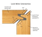 The beauty of a lock miter is that the same setup is used for both the face miters and the edge miters. The trick is setting the the height of the cutting bit and the position of the fence so that all four miter surfaces are exactly the same.
