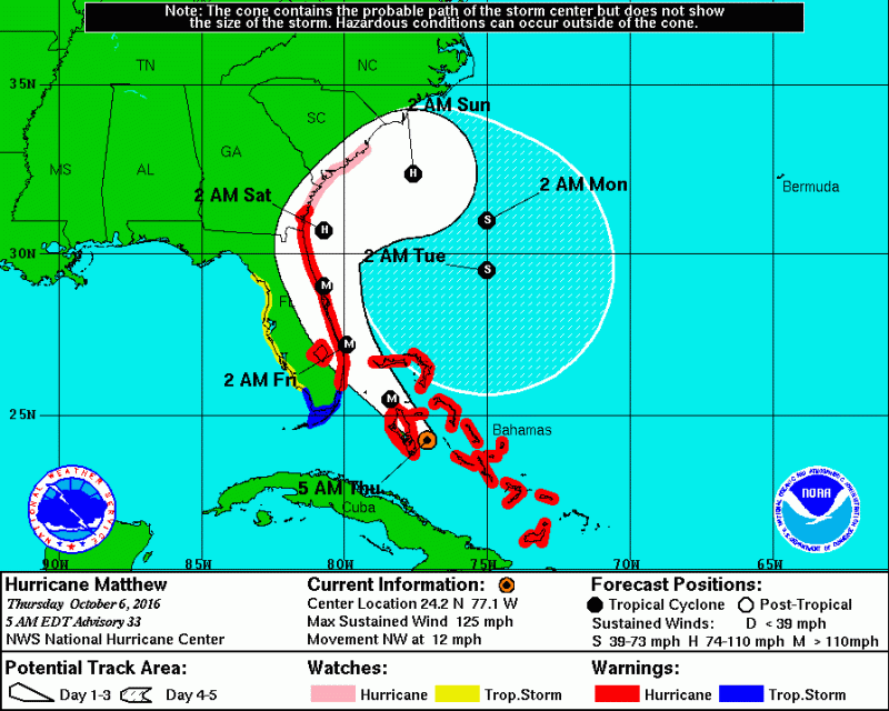 As Matthew neared Florida, the National Hurricane Center's best guess called for the storm's eye to scrape along the shore. In the event, the eye moves a few miles east — just enough to keep the worst winds offshore.