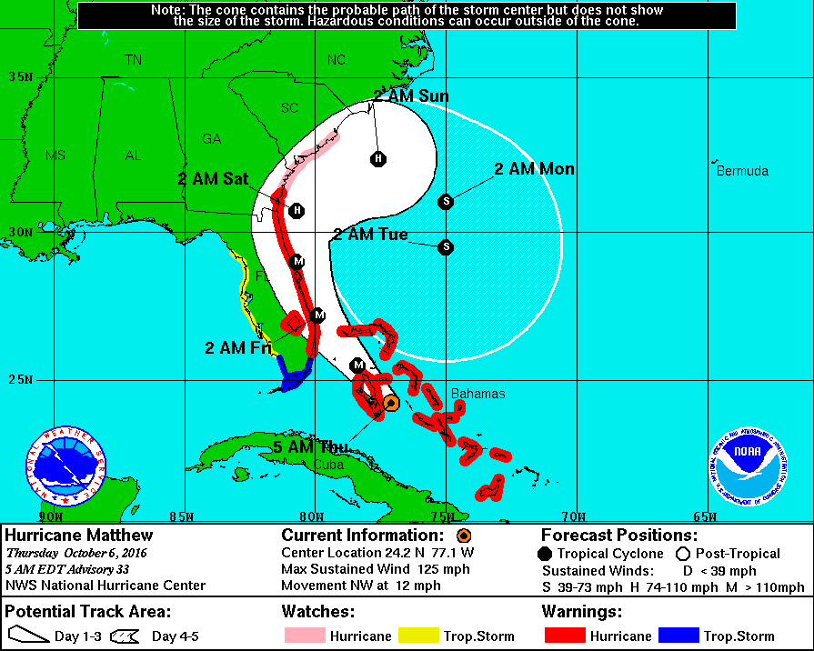 As Matthew neared Florida, the National Hurricane Center's best guess called for the storm's eye to scrape along the shore. In the event, the eye moves a few miles east — just enough to keep the worst winds offshore.