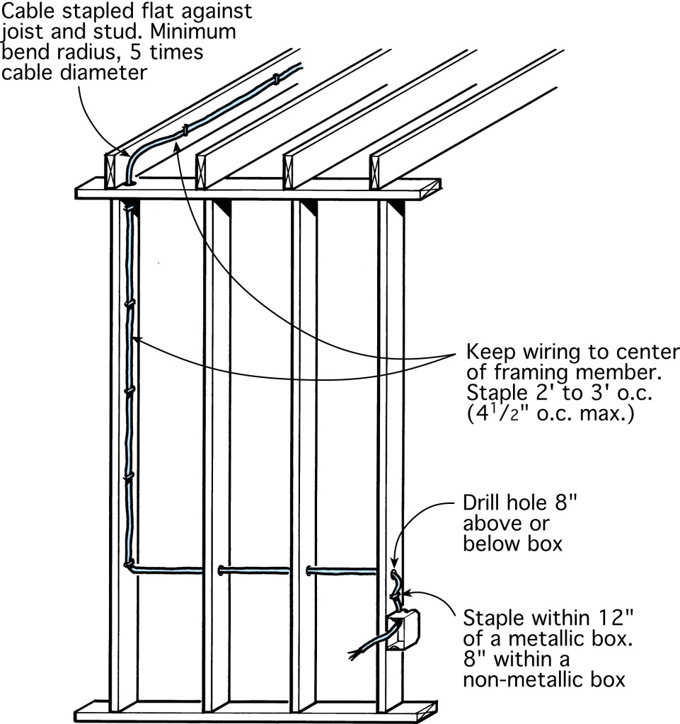 When running cable along the length of studs or joists, keep the cable to the center of each, leaving a 1&nbsp;1/4-in. minimum clearance on each side of the framing member. When running cable through studs, drill all holes at the same height so that the cable is run level to the floor. Drill holes 6 to 8 in. above or below all switch and receptacle boxes.
