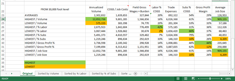 Labor cost chart developed from research by Judith Miller