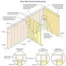 For more on corner framing, see "Better Corner Nailing for Drywall," 4/16