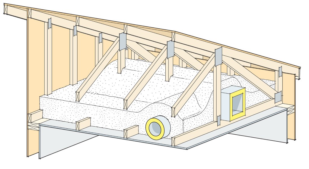 The 2018 IECC will allow low-lying ducts in attic space, with rules for each climate zone that specify insulation coverage above and below the ductwork. For builders following the performance path, buried ducts may be considered as insulated to R-25, and sufficiently well-sealed ducts may be treated as located within the conditioned space.