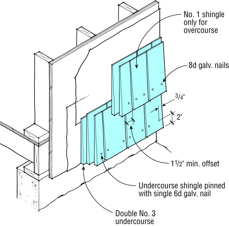 This approach to laying shakes and shingles features wide weather exposures and deep shadow lines. The outer course drops about 1/2 in.&nbsp;below the undercourse, which typically consists of low-grade shingles.&nbsp;