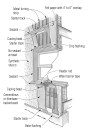 Cementitious backerboard provides a  durable substrate for synthetic stucco. However, the backerboard must be installed over mesh furring strips to provide a drainage gap so that any water that gets through the stucco is directed to weep areas at windows and wall skirts. Manufacturers of synthetic stucco system may require other drainage materials. Consult the ICC technical evaluation report for specific recommendations.
