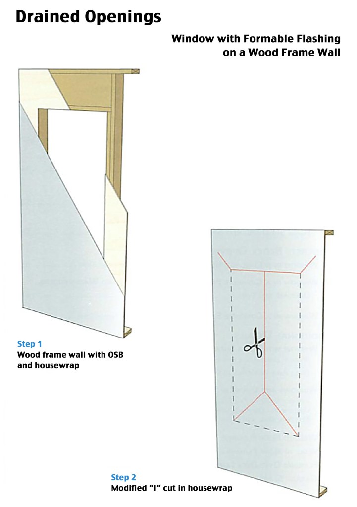 Previously, for drained openings installers simply cut an X in the wrap over the opening. ASTM E2112 now calls for cutting a tab at the top to create a through-wall flashing at the window head.