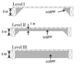 University of Florida researchers  tested three levels of spray-foam roof underside retrofit: a “fillet” application at the joint, a one-inch application across the whole  cavity (as might be used in a "flash and batt" application), and a three-inch application filling the bay. The thicker foam application provides the most uplift strength (far stronger than nails alone). But the thicker foam also tends to trap moisture in the sheathing in the case of a roof leak. However, applying self-adhering membrane roof underlayment to the top of the sheathing can sharply limit this moisture risk, the researchers report.