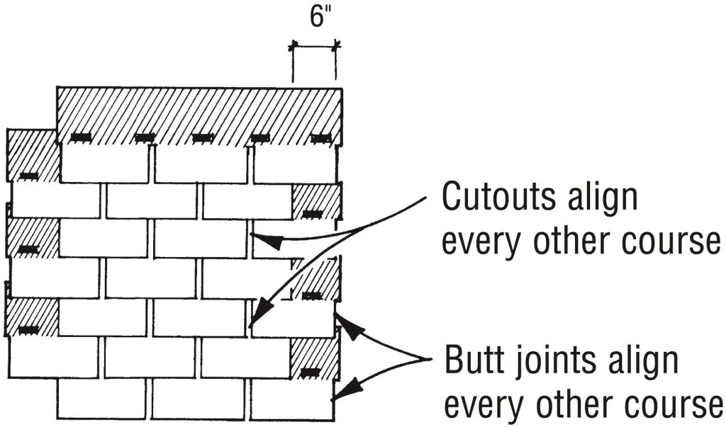 The straight-up method of laying shingles offsets alternating courses 6 in. from a vertical line up the roof (half a tab width for metric shingles). The alignment of butt joints and cutouts in every other course, however, can cause premature weathering of surface granules.