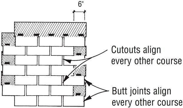 The straight-up method of laying shingles offsets alternating courses 6 in. from a vertical line up the roof (half a tab width for metric shingles). The alignment of butt joints and cutouts in every other course, however, can cause premature weathering of surface granules.