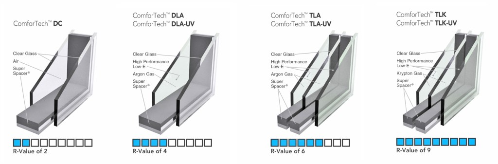 Glazing Options for ProVia Windows