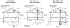Different strategies for venting radon are required for different foundations: Houses with basements (left), houses with crawlspaces (center), and basements or slabs with sump chambers (right). The usual approach in new construction is to build-in, at a modest cost, the depressurization infrastructure. This typically needed only for homes in mapped  zones with a risk for radon. Once the house is built, it can be tested, and only if radon concentrations are sufficiently high, do you need to install an inline fan to actively mitigate the risk.