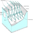 The first truss must be straight and plumb and securely braced. This temporary bracing configuration, which starts several trusses in from the end and braces against the floor deck, is recommended by the Truss Plate Institute.