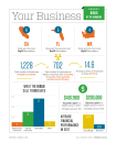Infographic on Big50 from Your Business, July August 2018's Remodeling