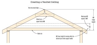 In a roof with a non-structural ridge, rafter ties (which resist the outward thrust of the rafters) can be raised a maximum distance (HC) that is no more than one-third the distance between the top of the supporting wall plates and the top of the ridge (HR). Collar ties (designed primarily to resist wind uplift) must be located in the upper third of HR.