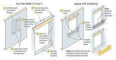 Both installation strategies covered here begin with proper preparation of the framed opening. Follow the steps to cut back the WRB and to flash the sill of the rough opening. Different materials and products are available to ensure a watertight sill.
