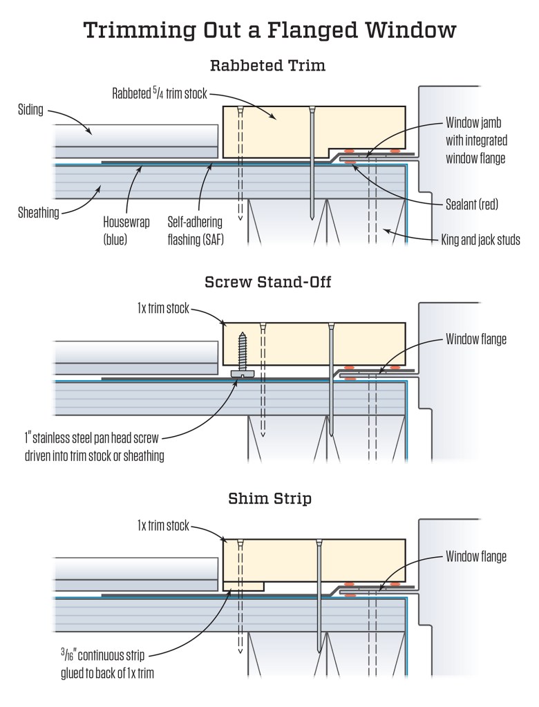 To keep flat stock trim in plane with the wall while creating a place for the siding to die into, either rabbet thicker trim over the flange or hold 1-by stock off the wall with a shim strip or stand-off screws.
