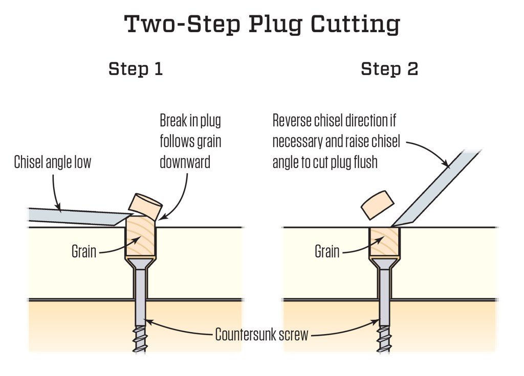 Make the first pass of the chisel with the blade slightly high and note which way the grain of the plug breaks. If it breaks down and away from you, reverse the chisel direction for the final pass.