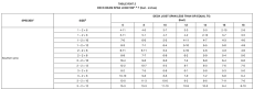 Spans for 2x6 through 2x12 single-ply beams have been added to Table R507.5 in the 2018 IRC. Expect to see a similar table in the next version of DCA6. Table excerpted from the 2018 International Residential Code; Copyright 2017 Washington, D.C.: International Code Council. Reproduced with permission. All rights reserved. www.ICCSAFE.org