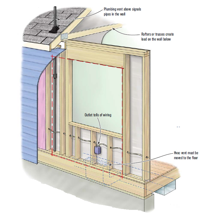 When cutting into a wall, there’s more to think about than loads. More often than not, there will be some combination of pipes, wires, and ducts to deal with as well. And while a deck builder is likely to subcontract the work of moving these things out of the way, the client will want some idea of the cost