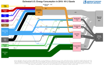 flowcharts.llnl.gov