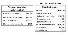 In accrual-basis accounting, you enter all of the two-step transactions, and these will be included on your financial reports.