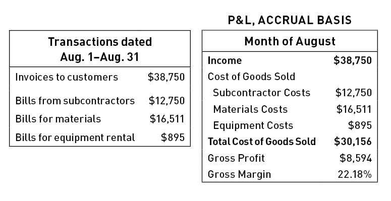 In accrual-basis accounting, you enter all of the two-step transactions, and these will be included on your financial reports.