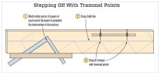 Instead of working from the edge of a board, which can lead to errors, the author steps off a stair stringer with a trammel set, working off a chalk line snapped near the middle of the board.