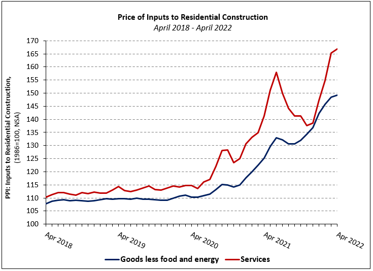 courtesy of the NAHB