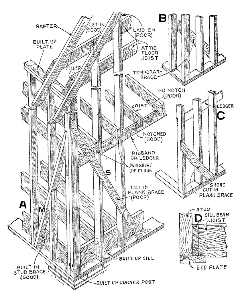 Illustration of balloon framing with building components labeled