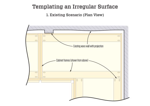 To show the process, this illustration sets up the familiar situation of templating a countertop to a wavy wall—a fairly typical challenge in older homes. We added a projection—also typical—and made the adjacent wall straight to help demonstrate the process.