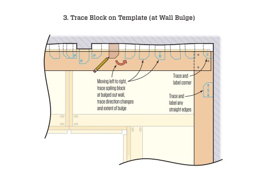 Continue sliding the spiling block along the irregular wall surface, tracing in as many places as you deem necessary. Add labels that will help guide you when transferring the shape to the countertop material. We used a "P" to label the three sides of the projection, a "B" to label the farthest extent of the wall bulge, and a "C" to denote the corner of the room. It may also be helpful to trace the block along the straight wall and label that as well.