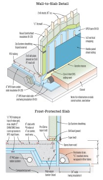 The foundation-to-wall juncture was a relative weak spot  in the building envelope. The slab-edge insulation is thin  compared with other parts of the building, and while the low-cost slab forming approach was familiar for the sitework and concrete contractors, the air-sealing detail where the wall met the slab turned out to be trickier than planned.