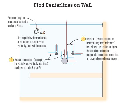 …and plumbing and electrical centerlines.
