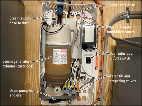 Steam humidifier cartridges do accumulate minerals and debris from the water supply, but they are easily replaced—typically annually. They are designed to fully drain in the off cycle.