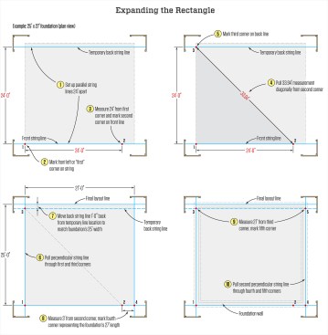 Once a square with 24-foot sides has been laid out as described above left in steps 1 through 5, it can be expanded into a 25-by-27-foot rectangle (or a rectangle of virtually any dimension) by following steps 6 through 10, above right. The key to this approach is the ability to take accurate measurements and mark them on the string lines without deflecting the strings.