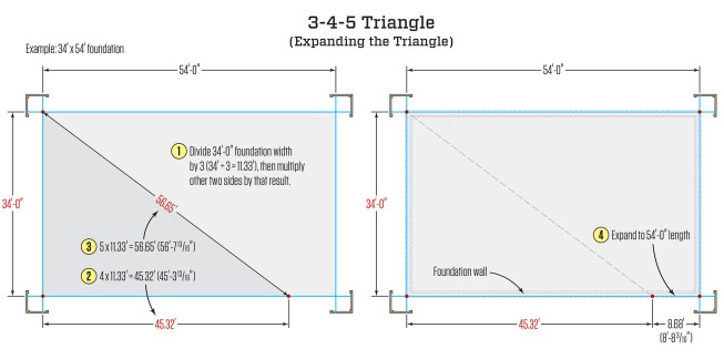 Alternatively, you can find the dimensions of a triangle with a height of 34 feet by dividing the height by 3 (34/3 = 11.33) and multiplying the other two sides by that result.