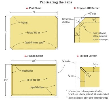 We fabricated most of the roof components in our shop—our goal was to show up on site with most of the pieces already made. For this job, we ended up with 18-inch-by-24-inch pans (A), which worked out to having six pans across the roof’s width and six pans deep. We made them out of 16-gauge copper, cutting the pieces from 3-foot-by-8-foot sheets of copper using a metal brake with a cut-off wheel. Before we bent any of the interlocking seams on the “field” panels, we trimmed the corners to allow the sides to be bent properly. We clipped off the panel’s corners at a 45-degree angle (B), and cut them so they would have a 3/16-inch gap when bent (C). The gap widths can vary slightly, but if they are too thin, the pans won't fit easily together and if they’re too wide, a hole will be created that will need to be filled with solder. From there, we folded two of the field pan’s edges up and two down, creating four 3/4-inch interlocking seams (D). For “starter” pans, we left the bottom edges unbent in order to fold them over the perimeter drip-edge. For the “end” pans, we left either the right or left side unbent. We fabricated the drip-edge ourselves in the shop and left the roof-to-wall pieces to be site-bent.