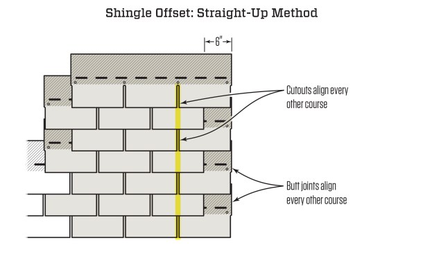 While this method is frequently used, the butt joints align every other course, which doesn't provide much protection from wind-blown water. Also, the cutouts align every other course, which can cause premature weathering of surface granules.