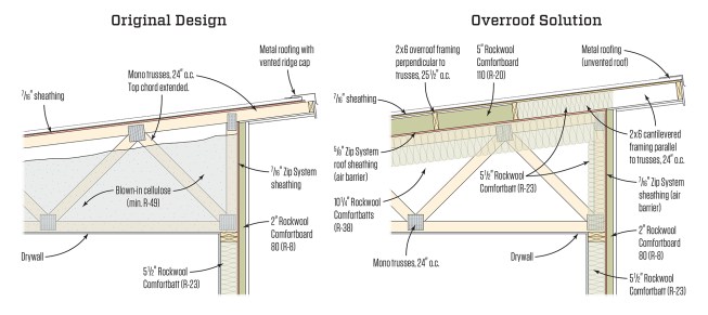 On a recent project, the author encountered another Midcentury Modern design (above left). He was successful in persuading the architect and client to adjust the design with a robust air barrier and an insulated overroof (above right).