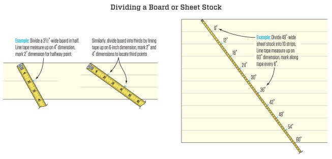 A tape measure provides a scale of even increments that can be used to divide any area (a board or piece of sheet stock, for example) into even distances. In the examples shown here, we are simply marking off evenly spaced tick marks, but you can measure square to the edge of the board to get the distance to set a rip fence, or to lay out a series of holes (or balusters or fence posts or pickets, and so forth) in a straight line.