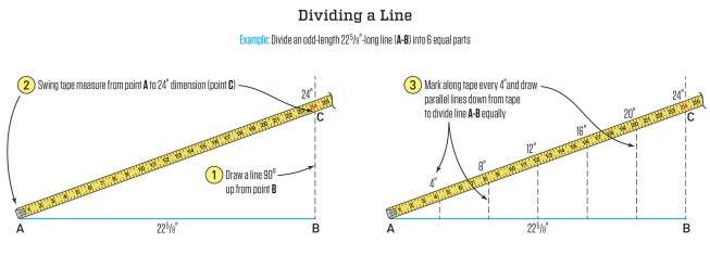 Similar to the method shown above, you can divide a straight line into even increments. In the example shown, the dotted lines extending from the even 4-inch increments are defined by using a square along the line AB.