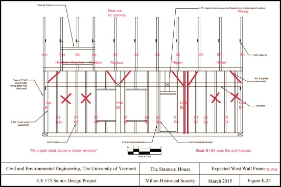 The author documented the home’s existing structure on a set of plans, noting the condition and location of the salvaged material. Also, noted were the structural members too deteriorated to save (drawing, above).