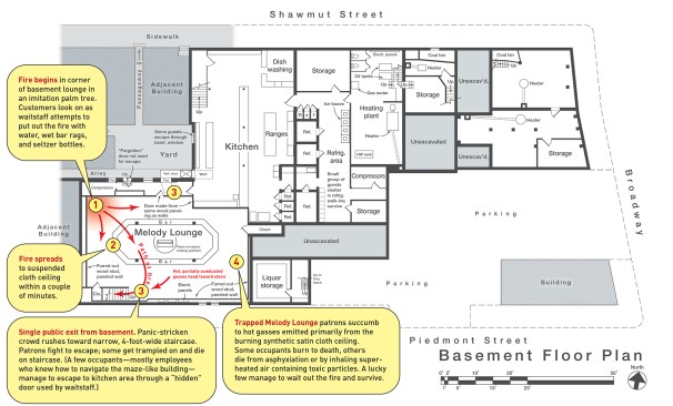 According to the official Boston Fire Department report, the fire began at 10:15 p.m. in an artificial palm tree in the basement lounge. Within two minutes, it had spread to the room’s suspended cloth ceiling, gained momentum, and crossed the 35-by-55-foot space toward the stairway—the only public exit from the basement room. Fire Commissioner William Reilly wrote, “The fire did not burn itself out in the Melody Lounge primarily because in that confined space it lacked sufficient oxygen for complete combustion and lacked also adequate means for dissipation of heat produced by the partial combustion … instead, it projected a large quantity of extremely hot, partially burned but still inflammable, gasses toward and up the stairs.” (The Melody Lounge’s décor included rattan, bamboo, unfinished wood walls, light fixtures with low-wattage bulbs in placed in cocoanut shells, and a suspended cloth ceiling that, according to Reilly’s report, may have contained “pyroxylin”—a highly flammable nitrocellulose compound used to make munitions and celluloid or "nitrate film" for early motion pictures.)