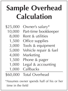 Figure 1. To find your overhead, add together all of the costs your company would incur for the year whether or not you took on any work. If you’re not sure of some amounts for the current year, make your best guess based on expenses for past years.