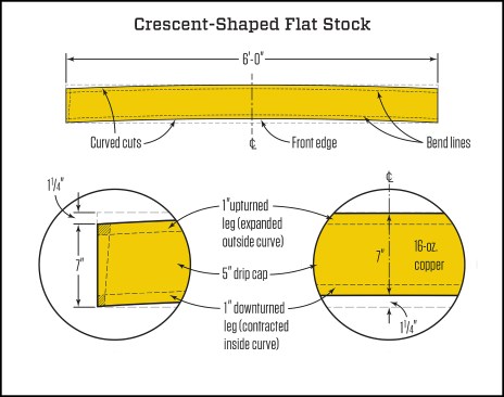 The author made the head flashing from 8 ¼-inch-wide 16-gauge-copper flat stock to accommodate the drip cap profile, 1-inch up- and down-turned legs, and “tailored” crescent-shape.