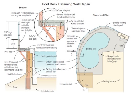 Supported by a repaired retaining wall, the steel-reinforced cantilevered concrete slab acts as a horizontal header and grade beam that ties the assembly together structurally while providing an expanded walking surface around the pool.