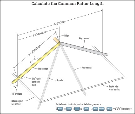 Next, I calculate the length of the common rafter using the Construction Master app on my smartphone (see CM sequence above). The result here was 9 feet, 0-7/16 inches for the length of my common rafters. Once this is done, I can cut my common rafters and move on to making my rafter pattern.