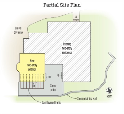 New two-story addition changed the home’s original L-shaped building footprint to an upside down U-shaped one.