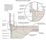 Architect and builder Chris Laumer-Giddens specified this detail for a continuous thermal control layer for the foundation slab and wall of a house near Atlanta, Georgia.